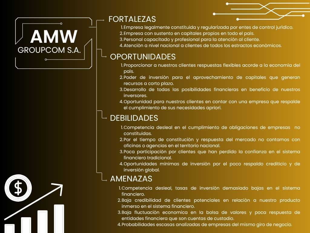amw identidad